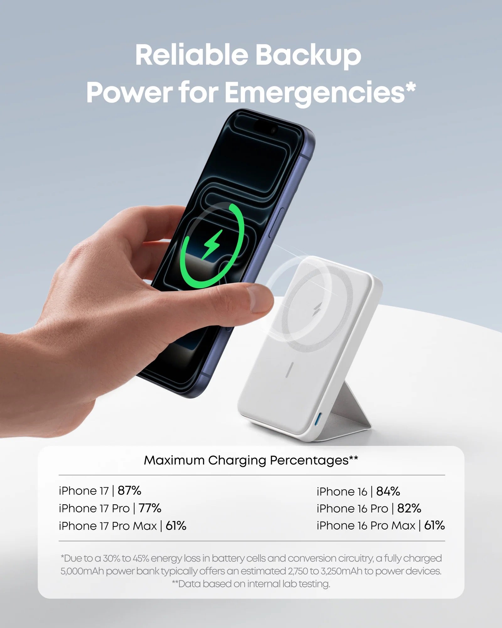 Anker Magnetic Battery (MagGo) 5000 mAh Foldable Magnetic Wireless Portable Charger and USB-C for iPhone 15/15 Plus/15 Pro/15 Pro Max iPhone 14/13 Series (Dolomite White)
